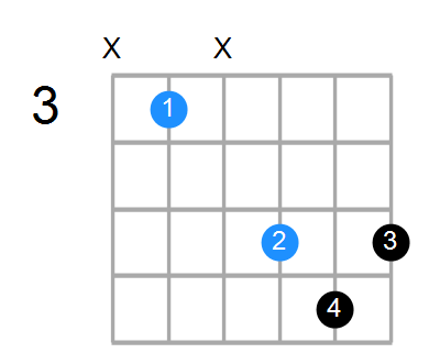 C6sus4 Chord